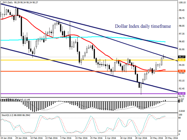 Фондовые рынки находятся во власти сторонников жесткой политики ФРС