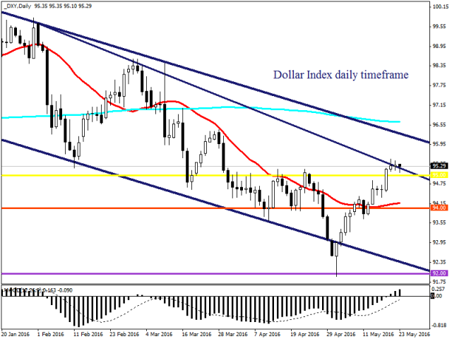Итоги саммита Большой семерки вызвали нестабильность на рынках Итоги саммита Большой семерки вызвали нестабильность на рынках