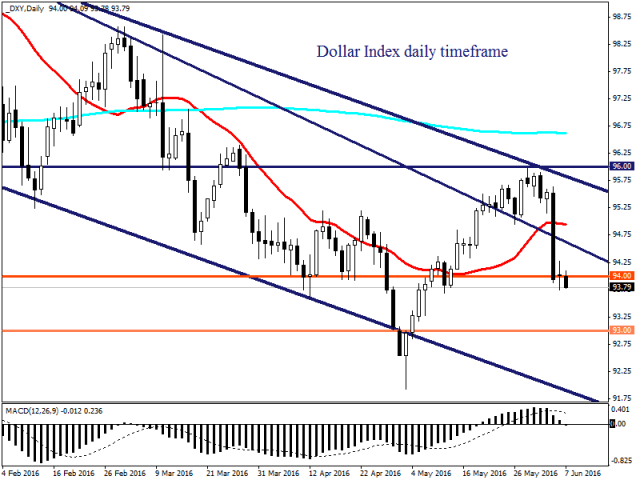 Быки на рынке золота получили поддержку Быки на рынке золота получили поддержку