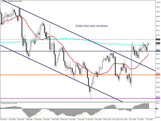 Мировые фондовые индексы выросли на фоне надежд на стимулирование
