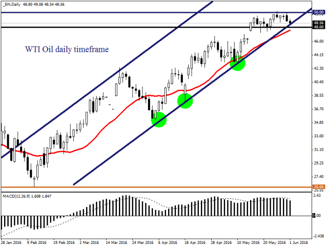 Вероятность выхода Великобритании из ЕС оказывает давление на фунт Вероятность выхода Великобритании из ЕС оказывает давление на фунт