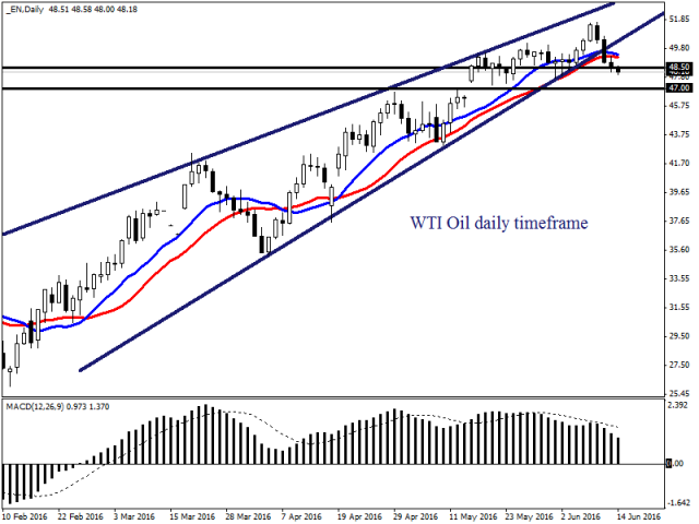 Мировые акции падают на фоне неприязни риска Мировые акции падают на фоне неприязни риска