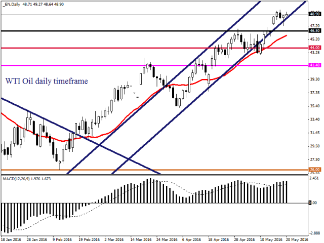 Фондовые рынки находятся во власти сторонников жесткой политики ФРС