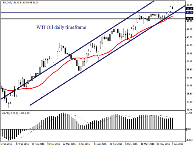 Предупреждение Драги вновь вызвало напряженность на рынке Предупреждение Драги вновь вызвало напряженность на рынке