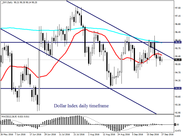 Рыночная волатильность усиливается