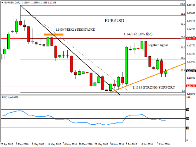 Теханализ 15.06.2016 Теханализ 15.06.2016
