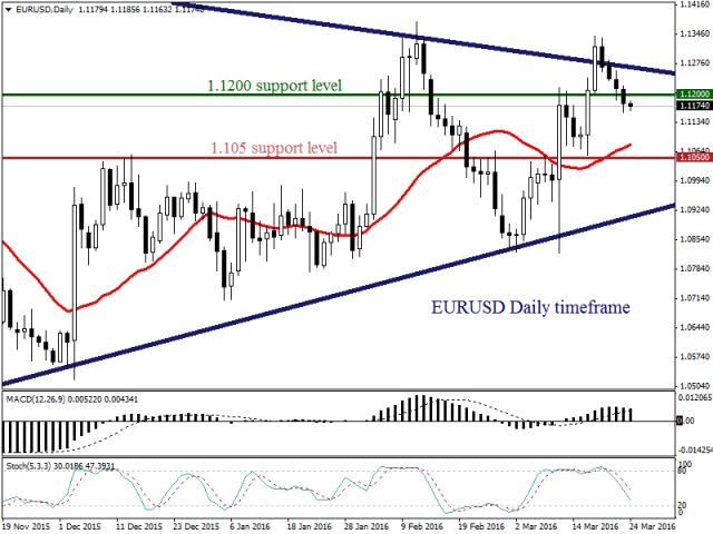 Фондовые рынки упали Фондовые рынки упали