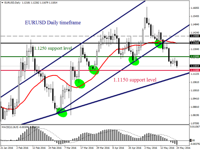 Опасения относительно возможности выхода Великобритании из ЕС делают фунт более чувствительным