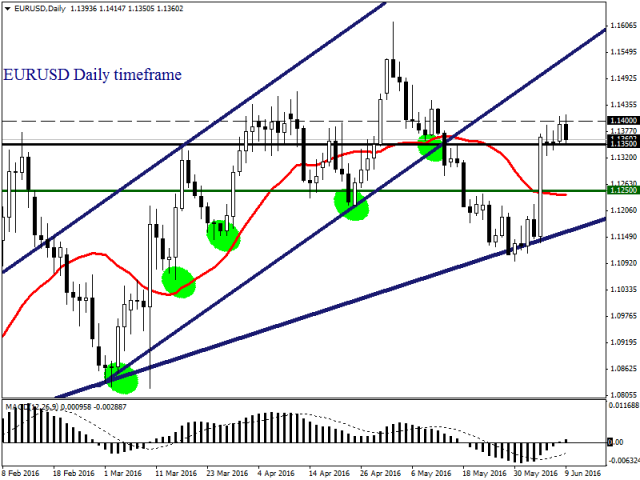 Предупреждение Драги вновь вызвало напряженность на рынке Предупреждение Драги вновь вызвало напряженность на рынке