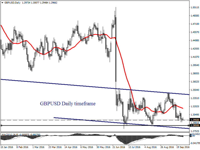 Рыночная волатильность усиливается