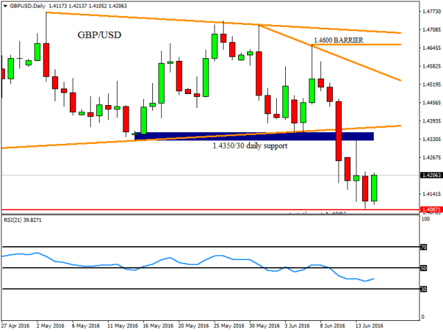 Теханализ 15.06.2016 Теханализ 15.06.2016