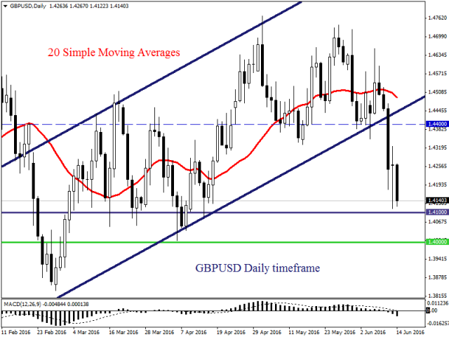 Мировые акции падают на фоне неприязни риска Мировые акции падают на фоне неприязни риска