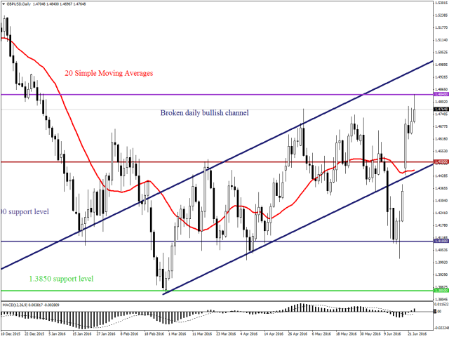 Рынки готовятся к возможным результатам референдума в Великобритании