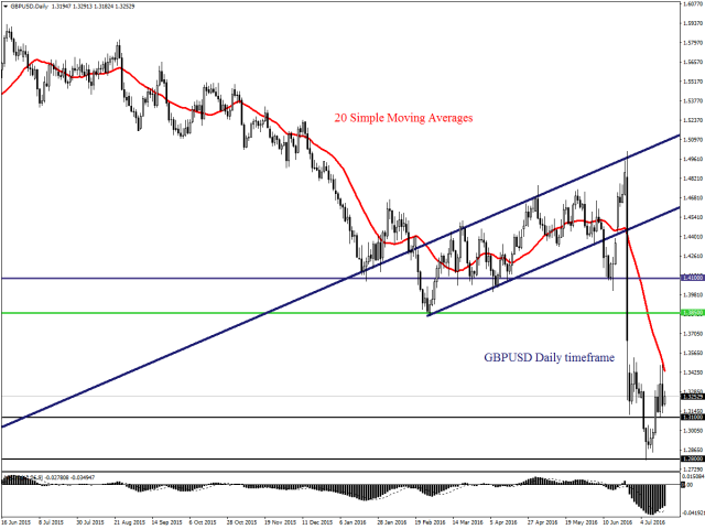 Мировые фондовые индексы выросли на фоне надежд на стимулирование