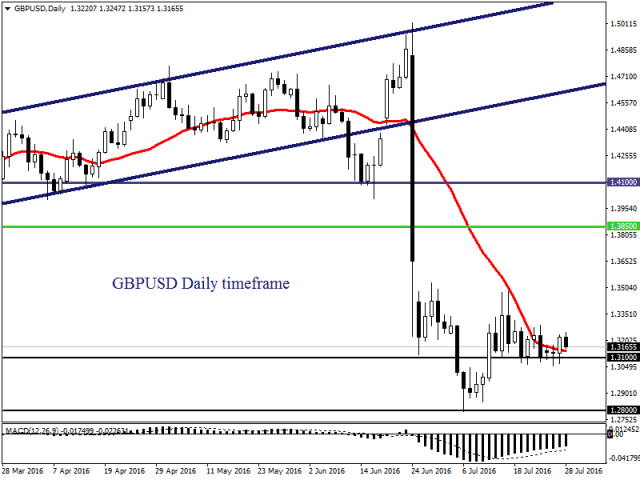 В центре внимания - заседание Банка Японии