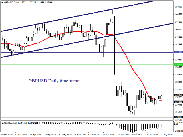 Фондовые рынки устойчивы, в то время как центральные банки соблюдают осторожность Фондовые рынки устойчивы, в то время как центральные банки соблюдают осторожность