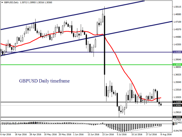 Оптимизм ФРС в отношении повышения ставок вызвал рост рискованных активов