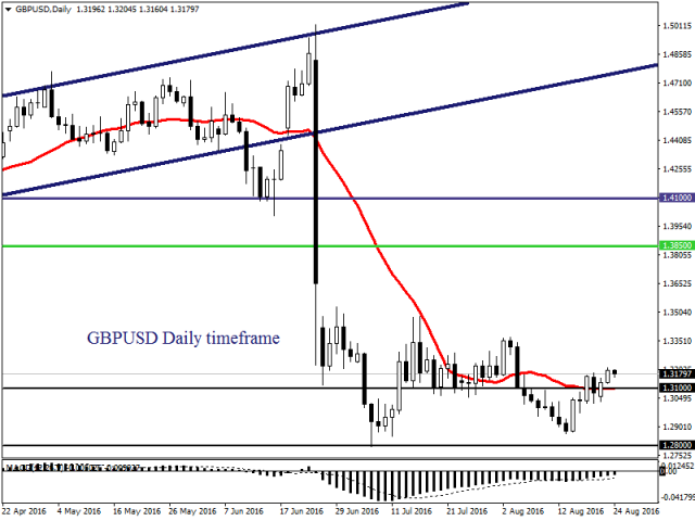 Напряженность на рынке нарастает в преддверии конференции в Джексон-хоул
