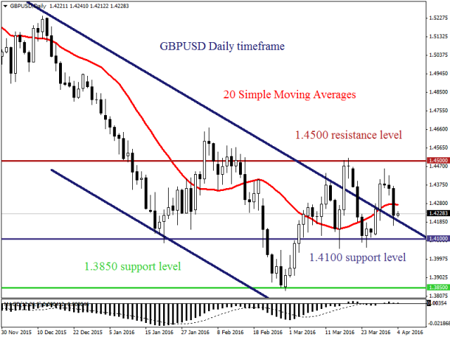 Цены на нефть WTI упали