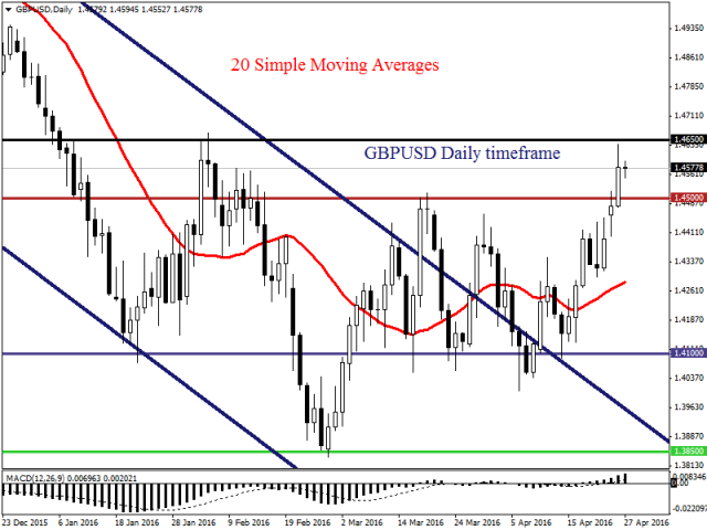 Медведи контролируют доллар США в преддверии заседания ФРС Медведи контролируют доллар США в преддверии заседания ФРС