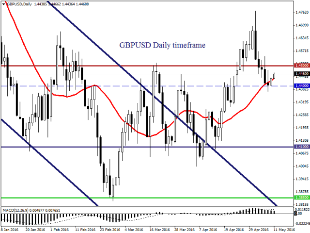 Инвесторы, ставящие на падение фунта, ждут данных по промышленному производству Инвесторы, ставящие на падение фунта, ждут данных по промышленному производству