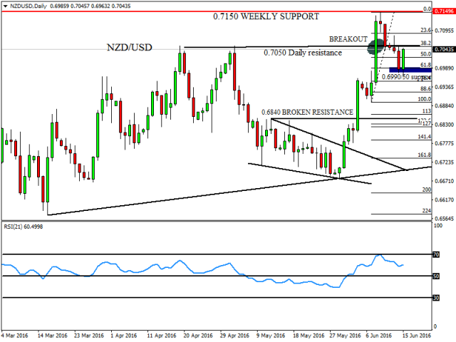 Теханализ 15.06.2016 Теханализ 15.06.2016