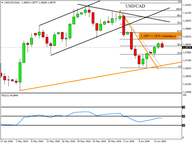 Теханализ 15.06.2016 Теханализ 15.06.2016