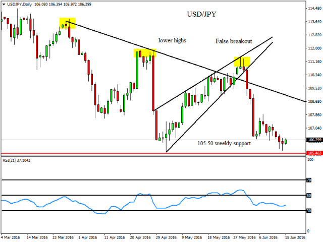Теханализ 15.06.2016 Теханализ 15.06.2016
