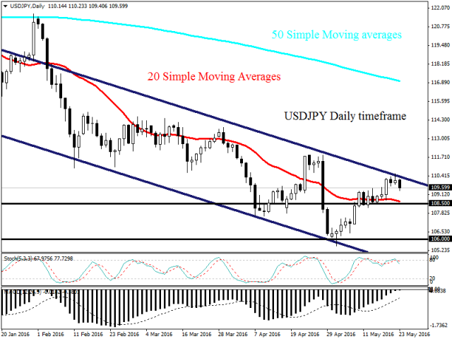 Итоги саммита Большой семерки вызвали нестабильность на рынках Итоги саммита Большой семерки вызвали нестабильность на рынках