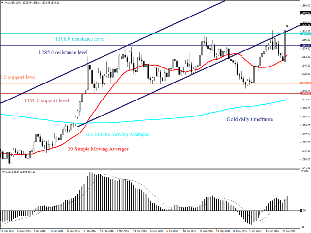 Рынки ищут стабильности после выхода Великобритании из ЕС по итогам референдума Рынки ищут стабильности после выхода Великобритании из ЕС по итогам референдума