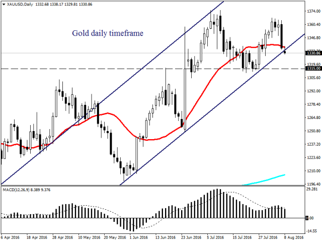 Оптимизм ФРС в отношении повышения ставок вызвал рост рискованных активов