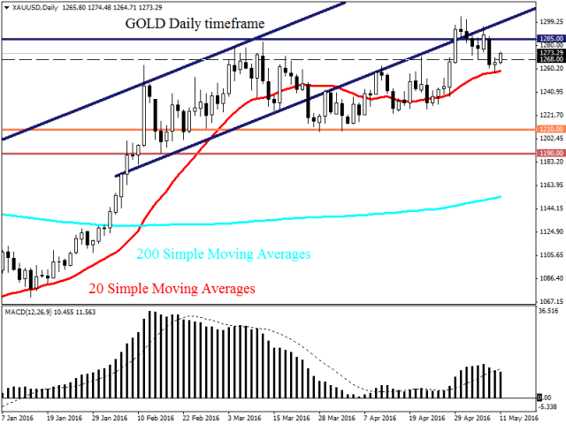 Инвесторы, ставящие на падение фунта, ждут данных по промышленному производству Инвесторы, ставящие на падение фунта, ждут данных по промышленному производству