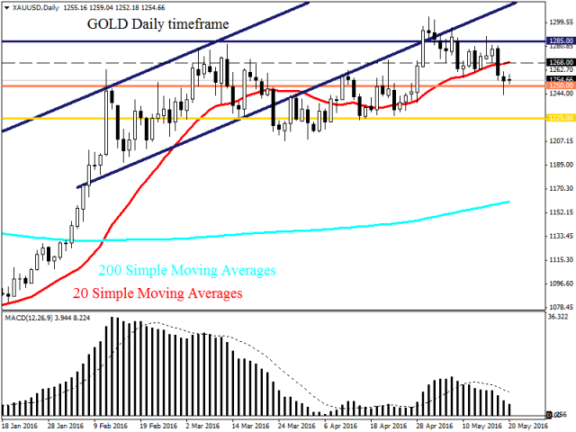 Фондовые рынки находятся во власти сторонников жесткой политики ФРС