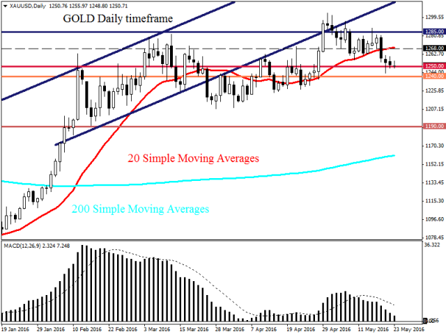 Итоги саммита Большой семерки вызвали нестабильность на рынках Итоги саммита Большой семерки вызвали нестабильность на рынках
