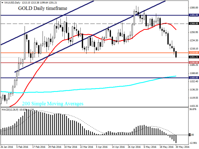 Быки снова контролируют доллар США