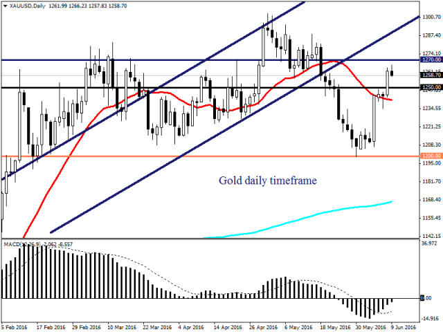 Предупреждение Драги вновь вызвало напряженность на рынке Предупреждение Драги вновь вызвало напряженность на рынке