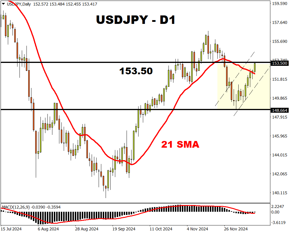 usdhoy 2