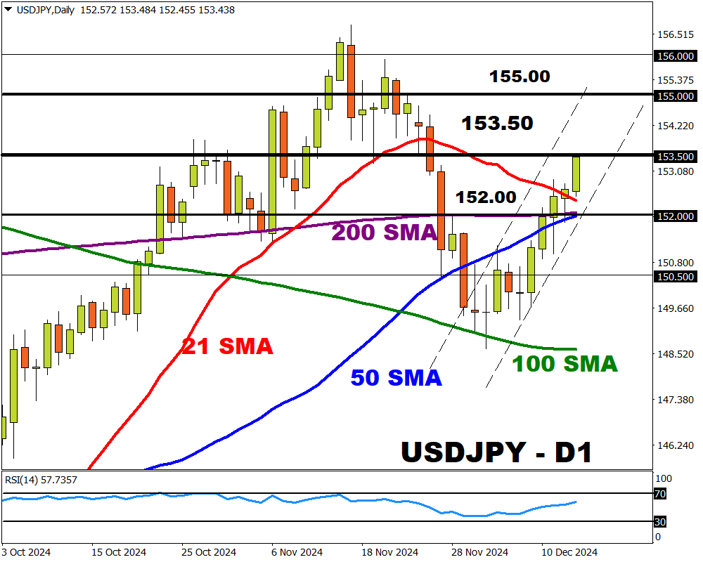 usdjpy