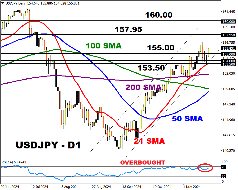 usdjpy daily 