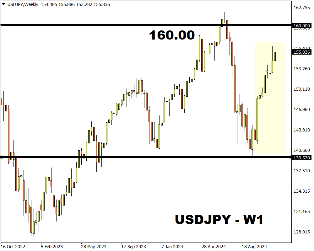USDJPY 