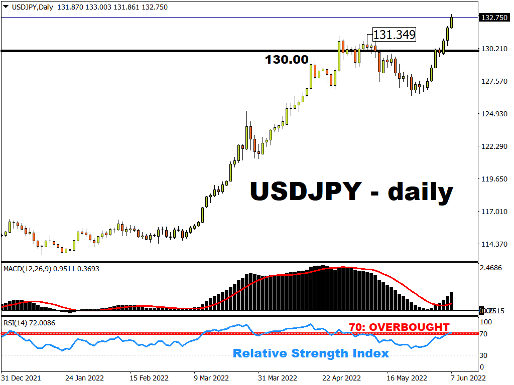 Usd Jpy Historical Chart