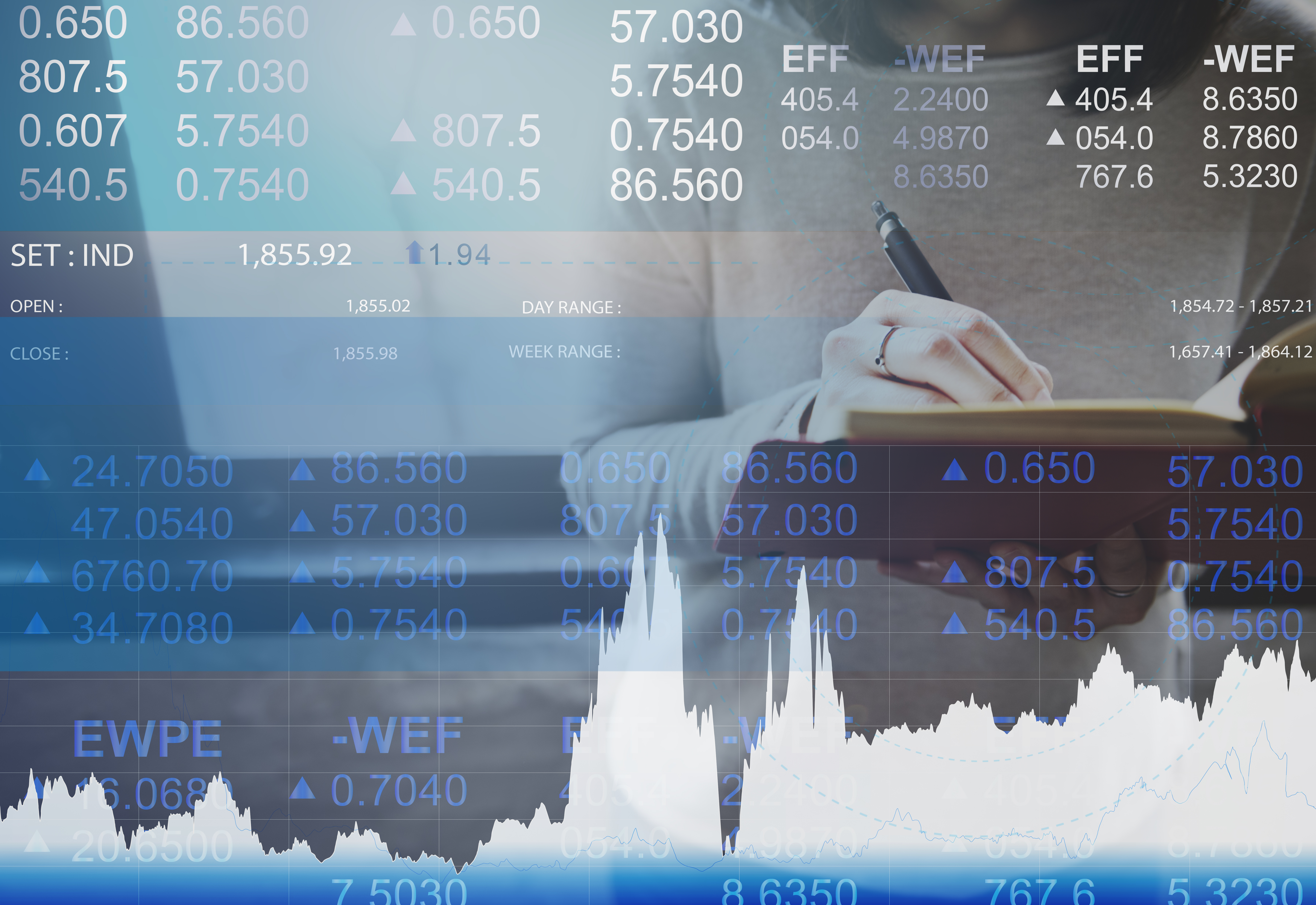 【交易策略】做背离交易，这些禁忌你不得不知！