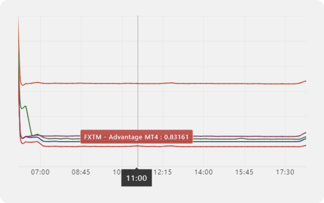 歐盟即將“向右轉”？ 7月就看歐股風雲突變 | FXTM富拓
