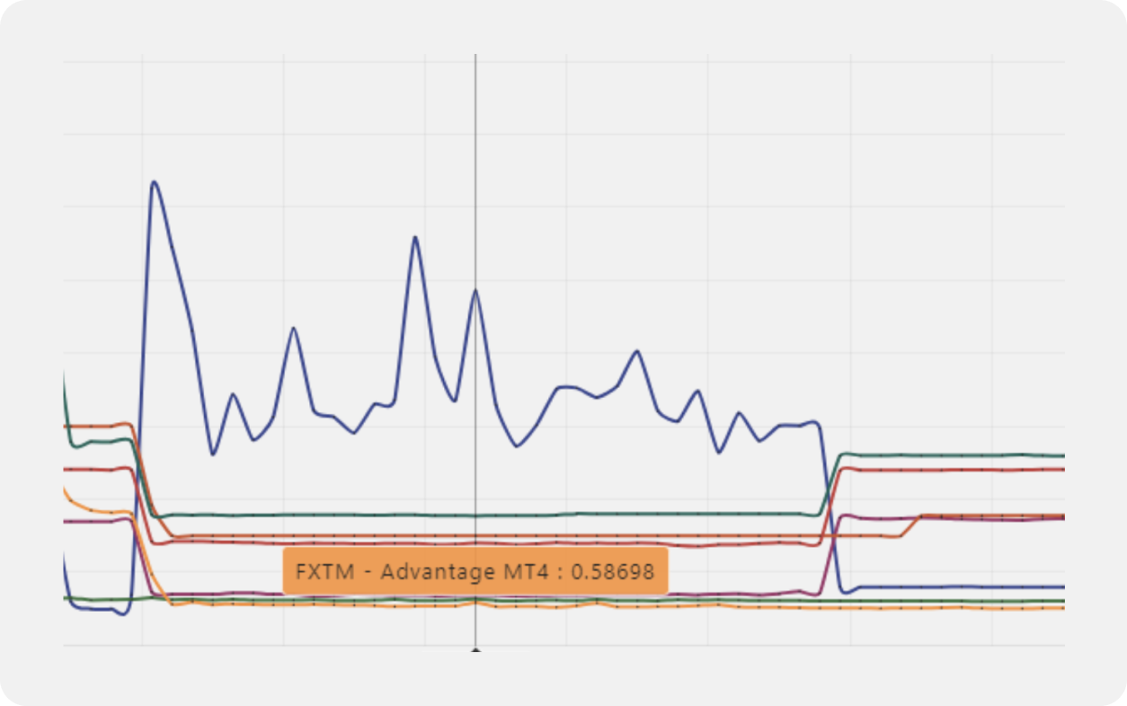 歐盟即將“向右轉”？ 7月就看歐股風雲突變 | FXTM富拓