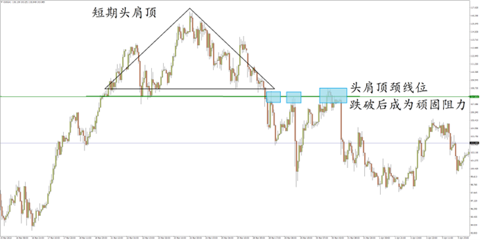 美油小时图 来源：FXTM富拓