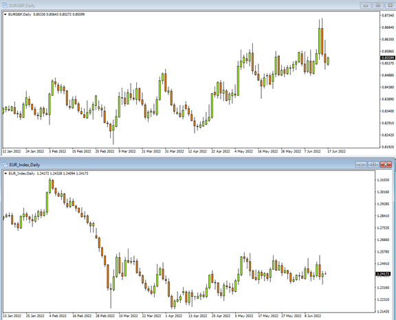 FXTM 富拓MT4平台日線圖 