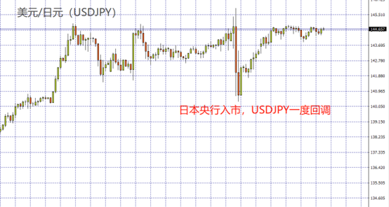 usdjpy